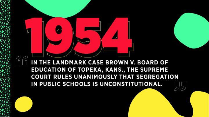 Landmark Education Cases: Brown Vs. Board Of Education